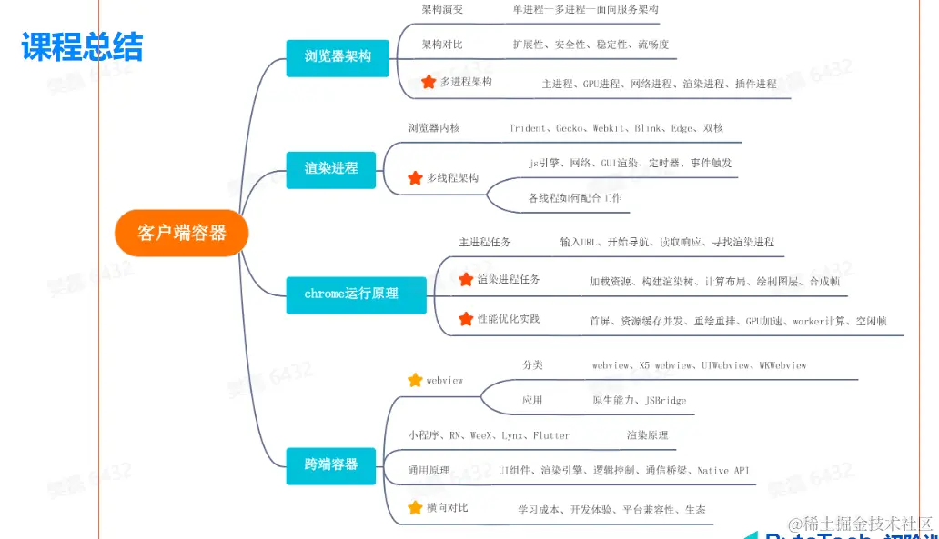 屏幕截图 2023-04-25 232520.png