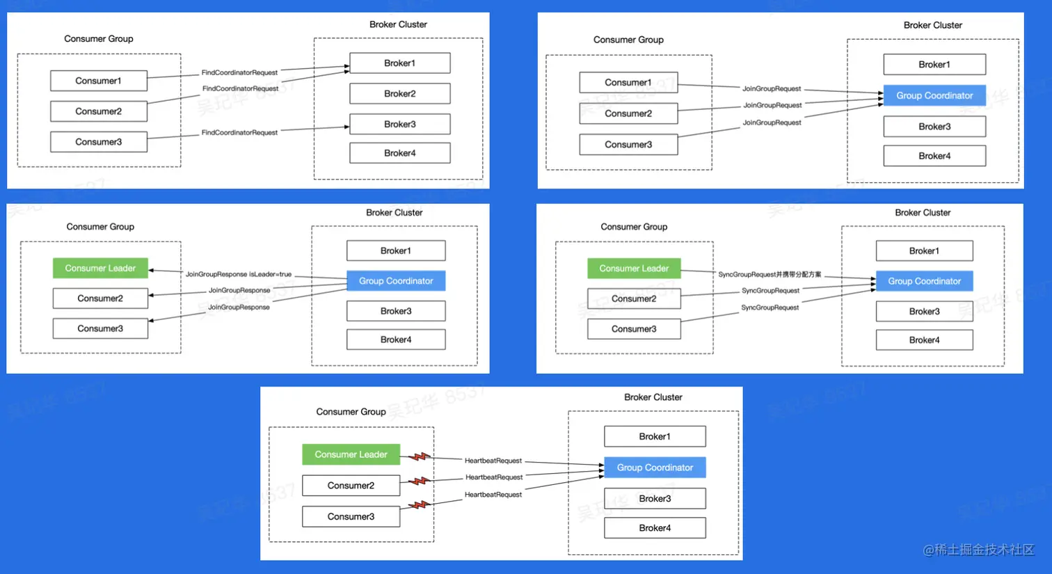 截屏2023-02-09 下午1.04.36.png