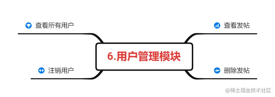 6.用户管理模块.png