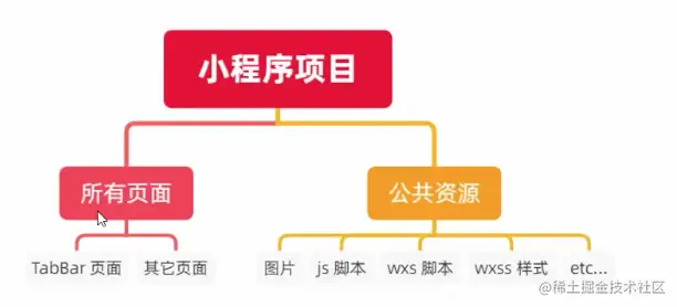 截屏2022-11-21 下午10.35.04.png