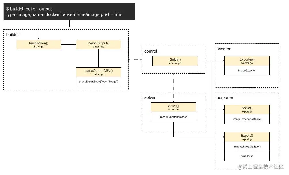 exporter lifecycle.jpg