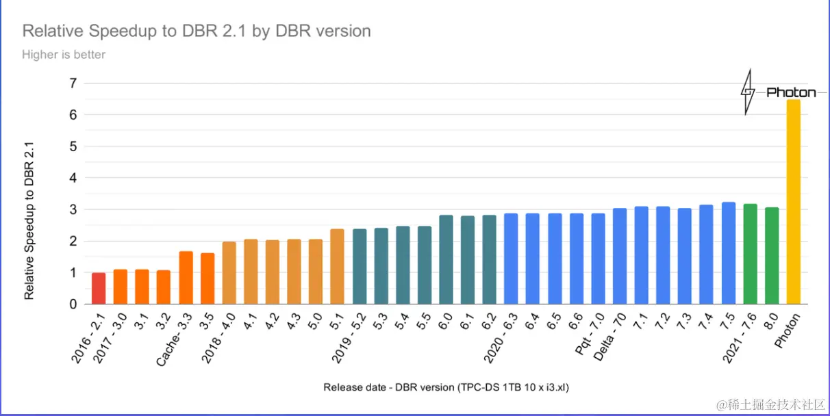 截屏2022-07-30 15.45.13.png