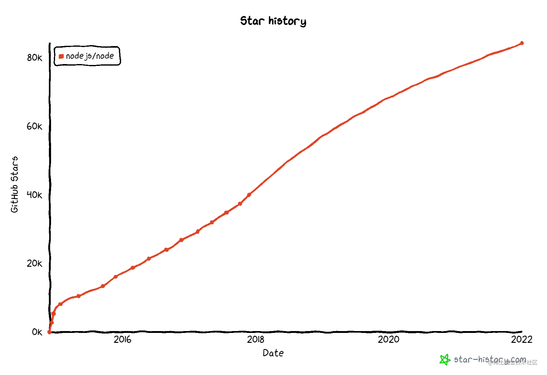 star-history-202215 (1).png