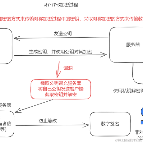Showy于2023-07-07 09:37发布的图片