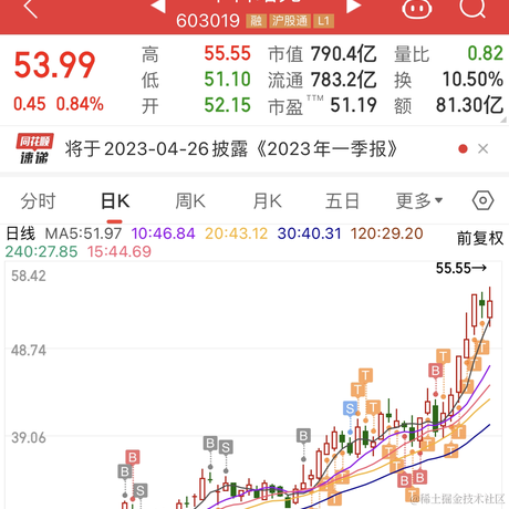 icod于2023-04-24 18:09发布的图片