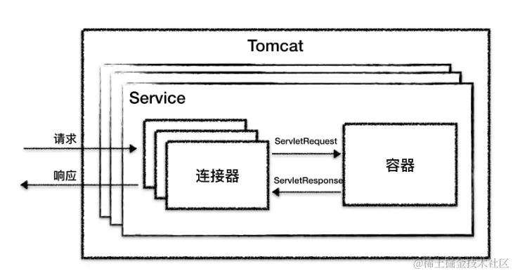 连接器和容器的关系图.png