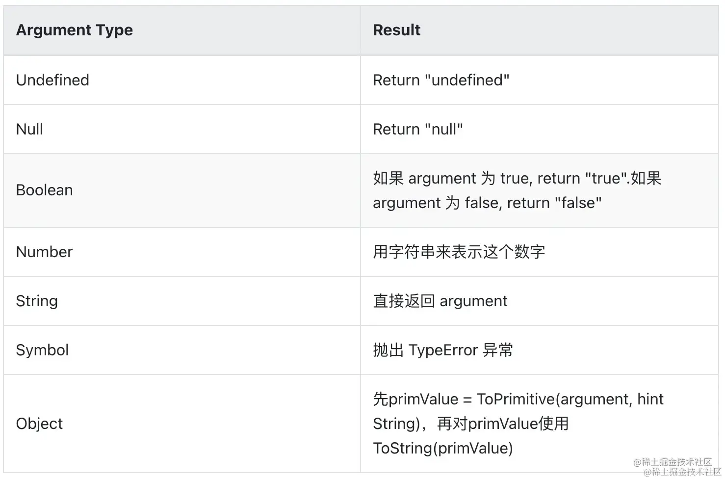 4627620de516406ea6273b0ccc8c964b~tplv-k3u1fbpfcp-zoom-in-crop-mark 1512 0 0 0.webp