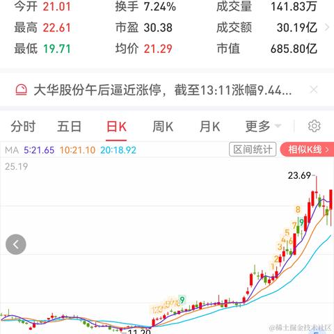 十年踪迹于2023-03-31 14:08发布的图片
