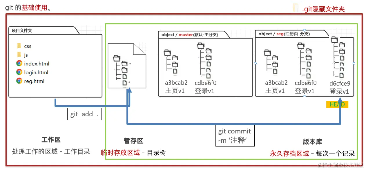 image-20220626005643763.png