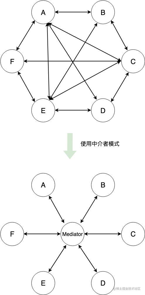 中介者模式.png