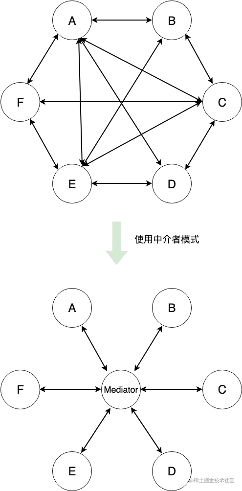 中介者模式.png