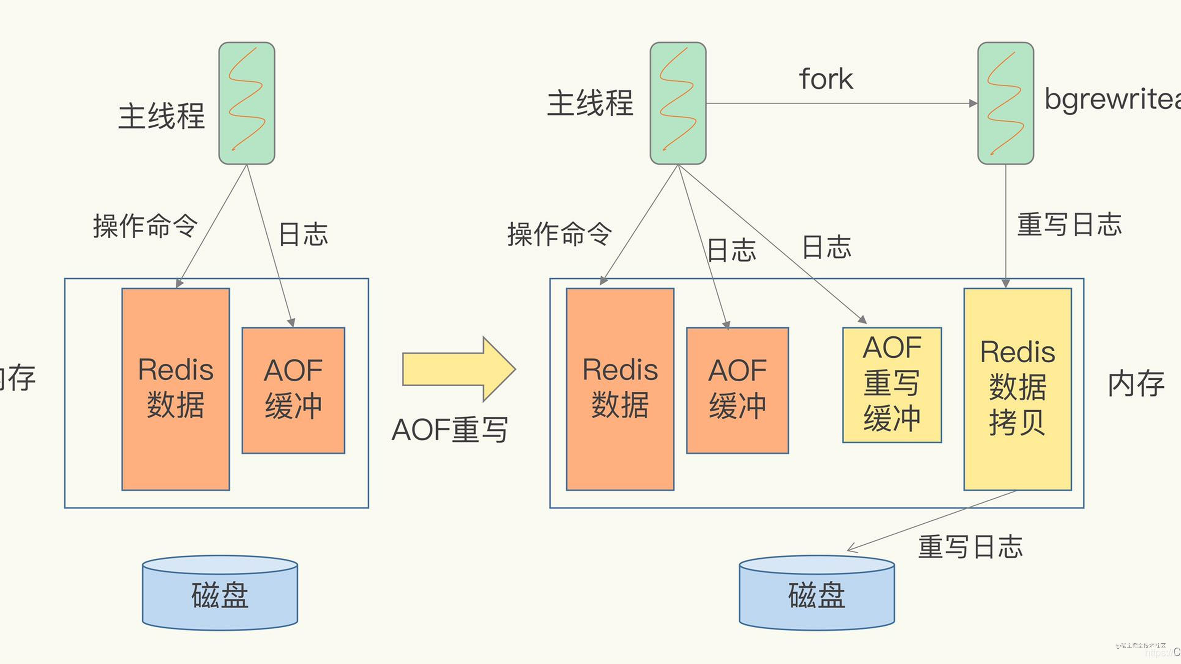 redis-loading-redis-is-loading-the-dataset-in-memory