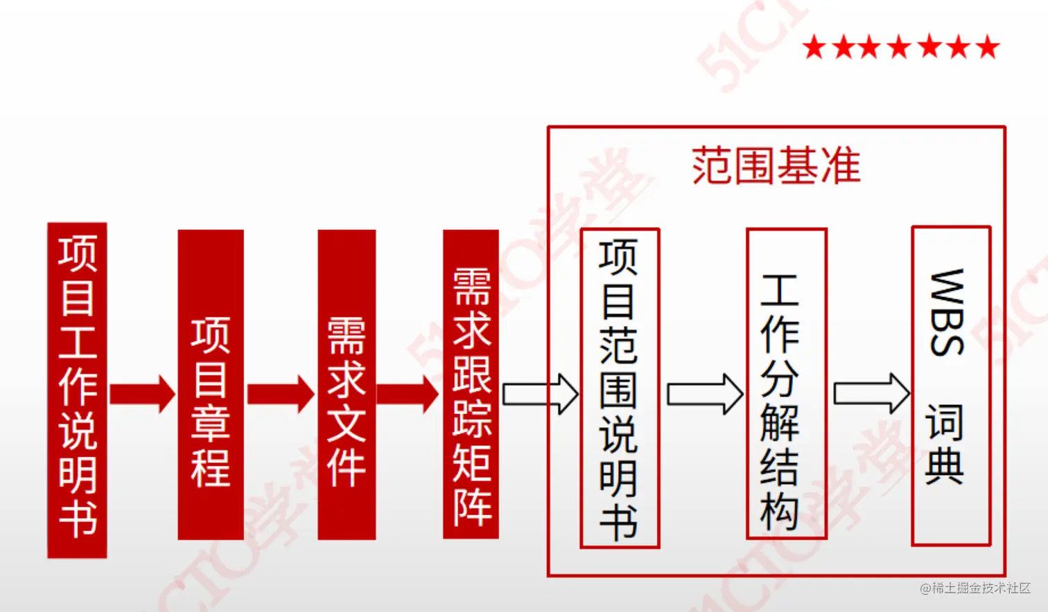 截屏2023-08-10 17.06.10.png