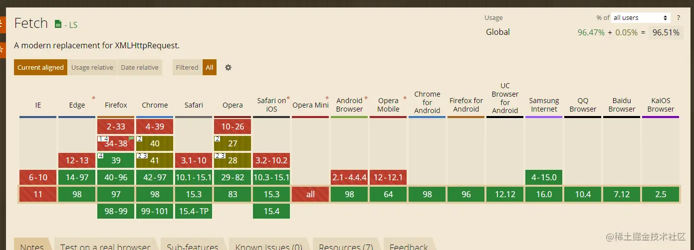 fetch-caniuse.png
