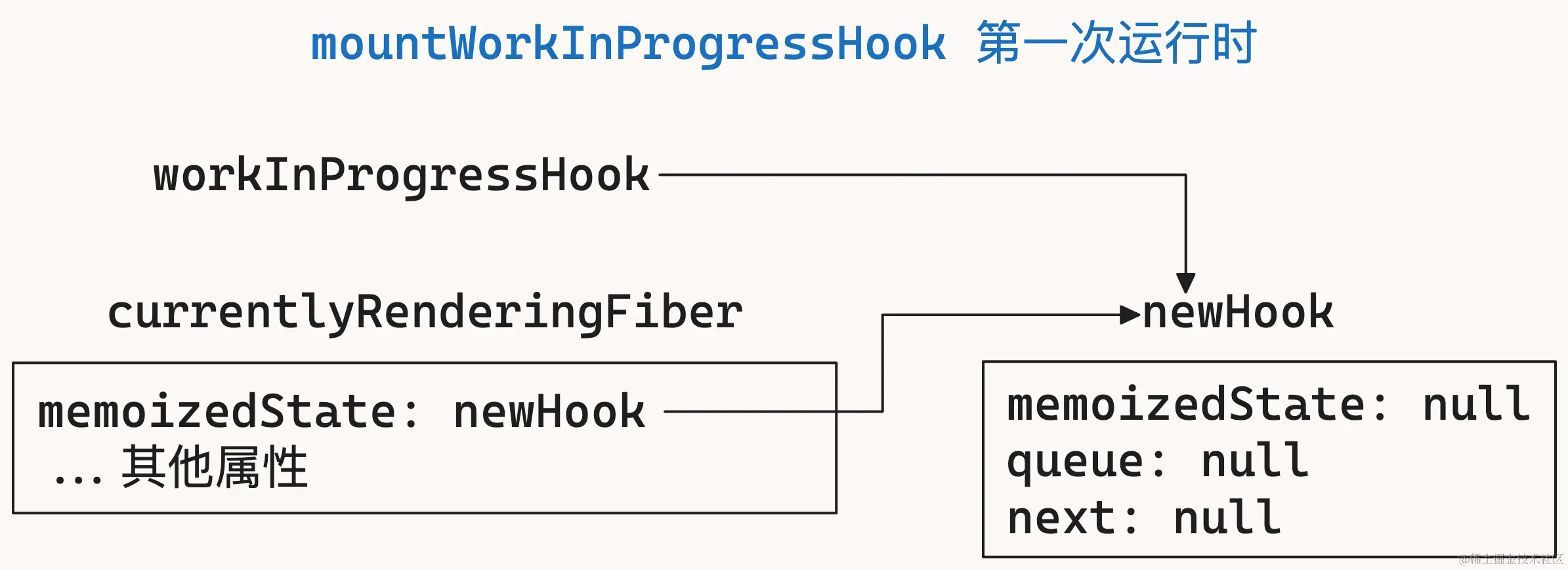 useReducer-2.png