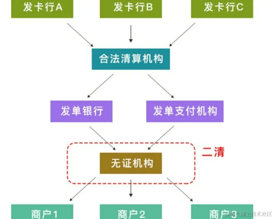 清算.png