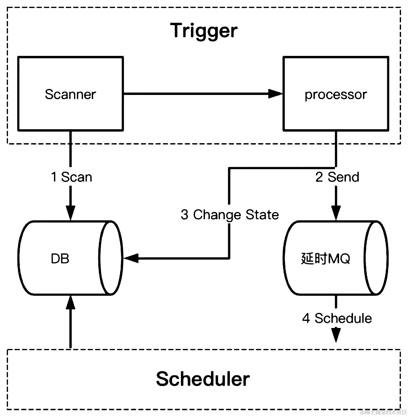 截屏2023-02-08 15.25.56.png