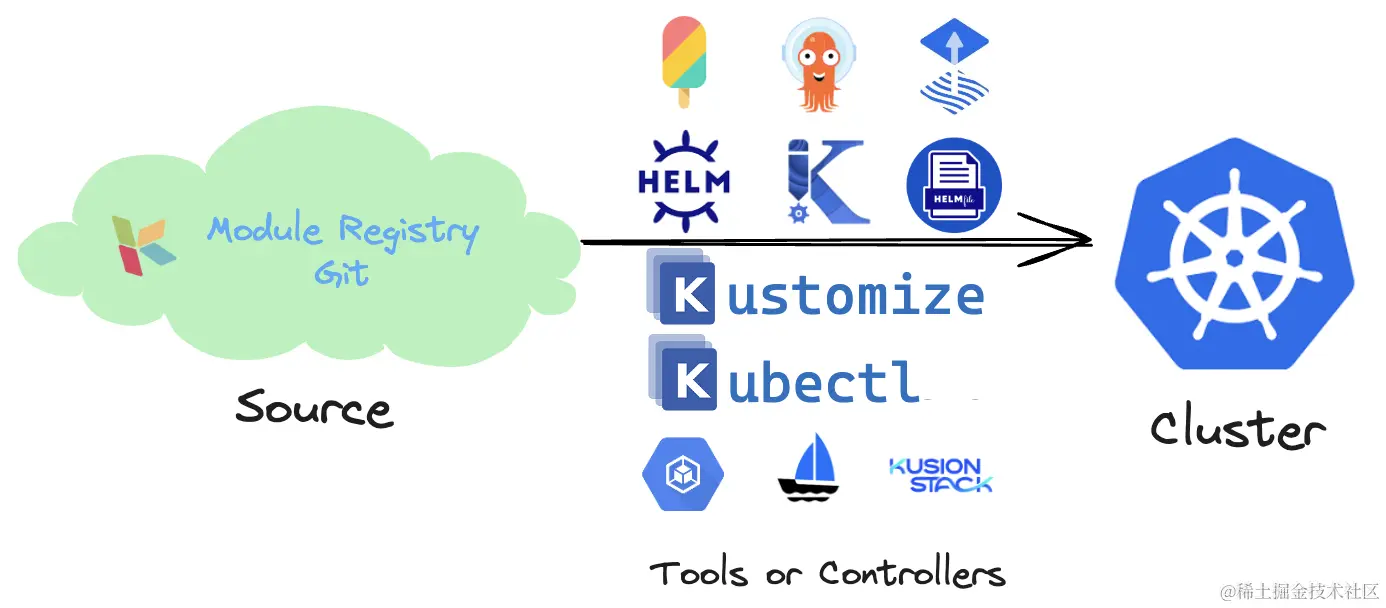 cloud-native-tool-integration.png