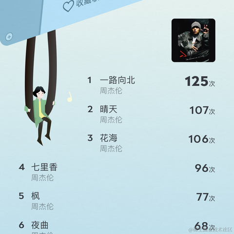 DanCheOo于2021-12-27 13:56发布的图片