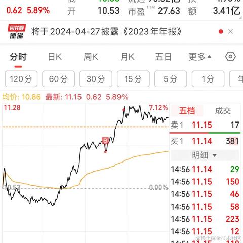林大大哟于2024-03-15 15:19发布的图片