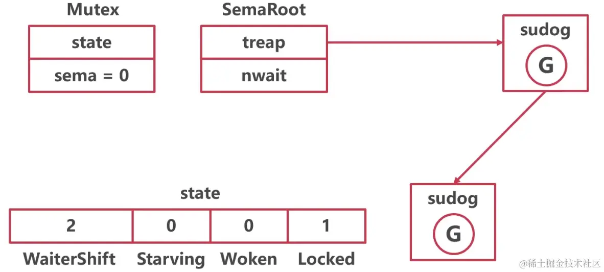 Pasted image 20230521165513.png