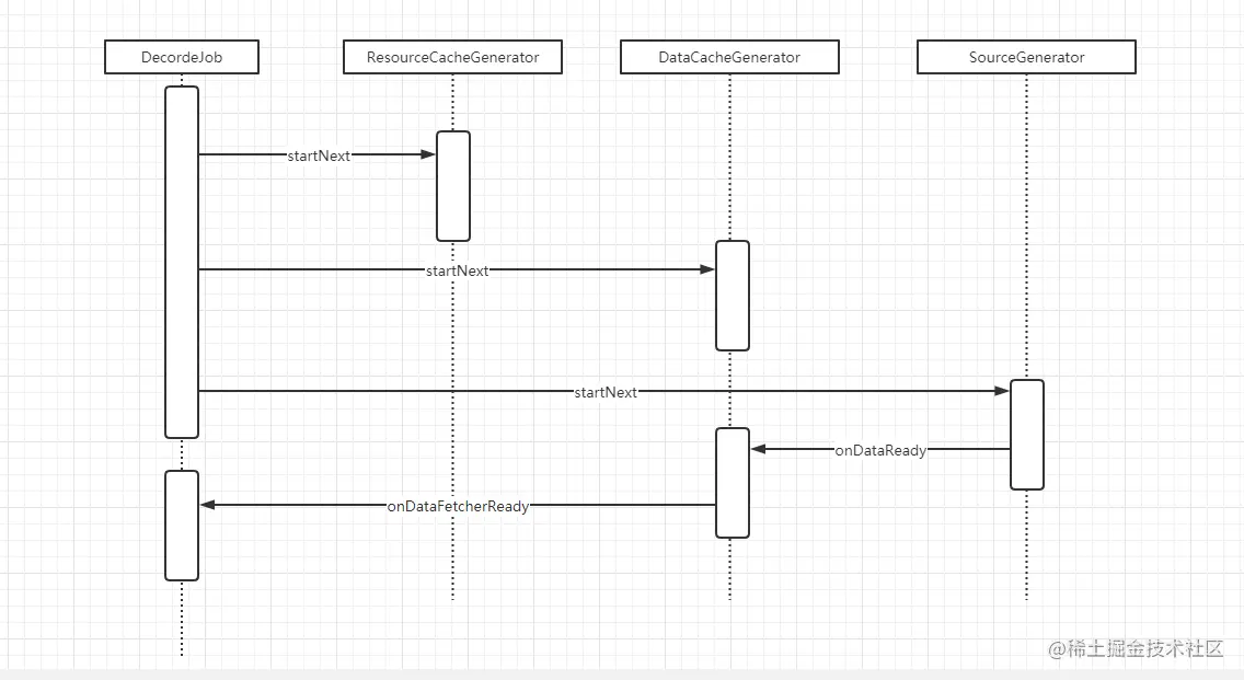 第一次图片加载decodeJob工作过程.png