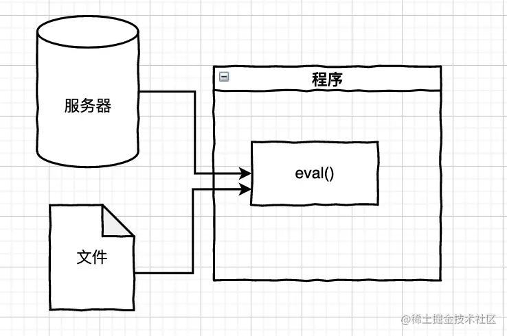 eval