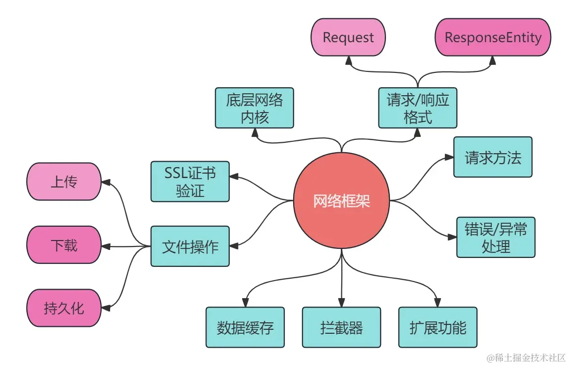 网络模块.jpg