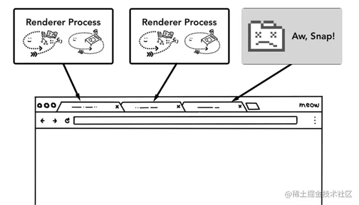 Inside look at modern web browser.webp