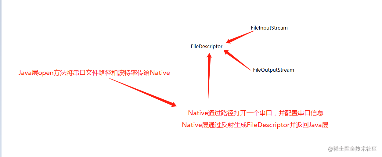 搞懂android串口通信 掘金