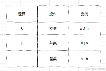 数学运算