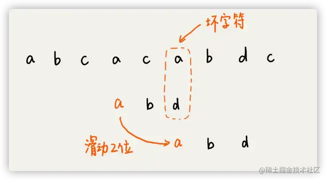 坏字符规则.webp