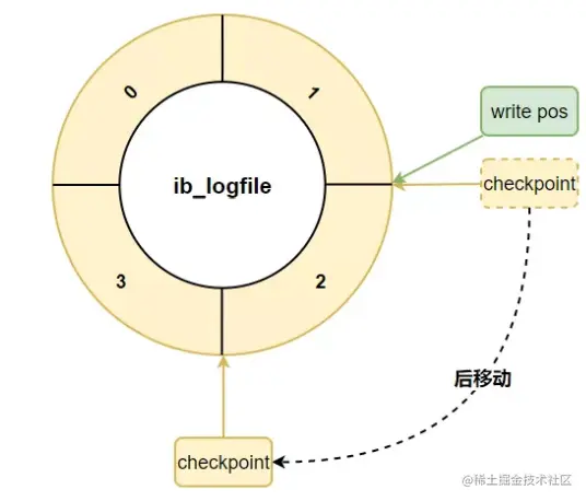 image-20220711152802294.png