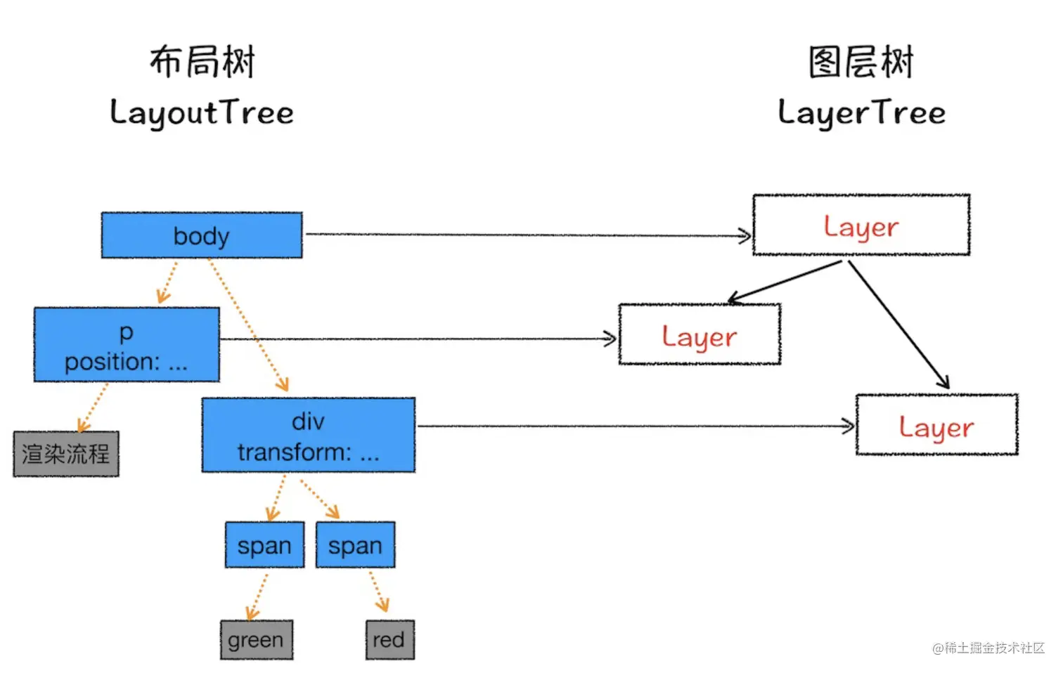 截屏2023-05-09 上午10.59.21.png