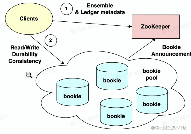 截屏2022-08-09 17.17.13.png