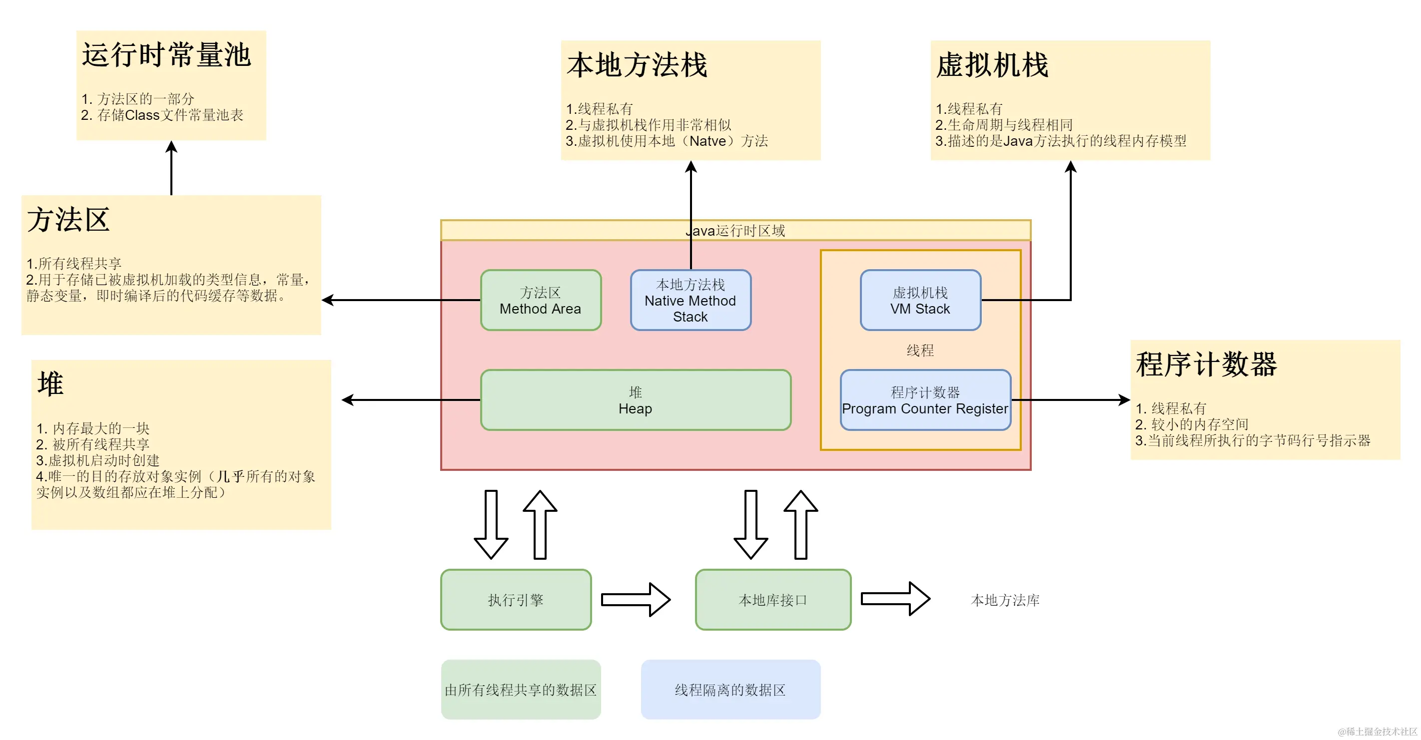 Java运行时数据区域.png