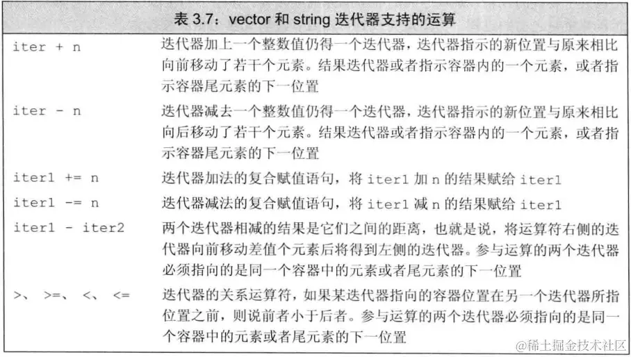 string-vector-iterator-operation.png