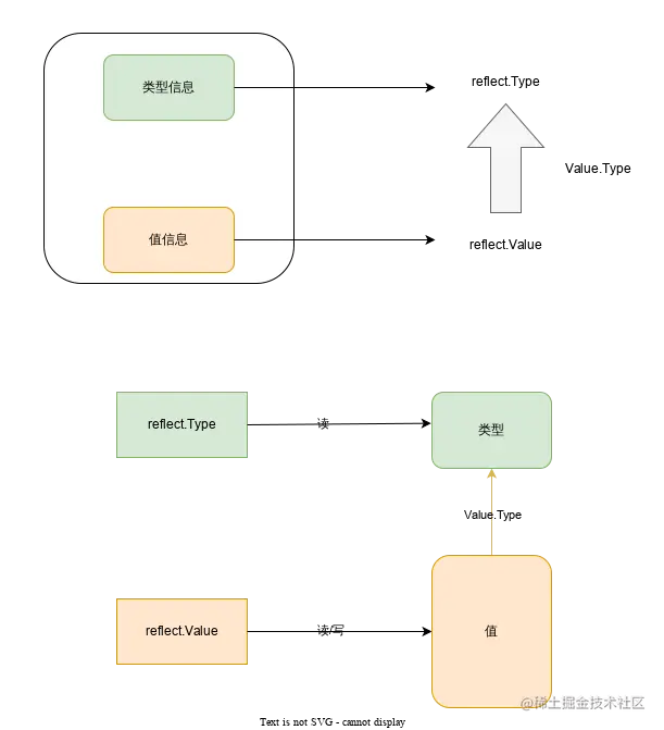 reflect-Type&Value.svg