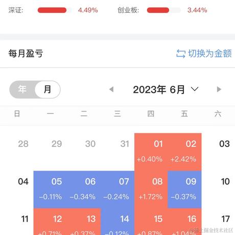 今天大涨奥里给于2023-06-20 11:13发布的图片