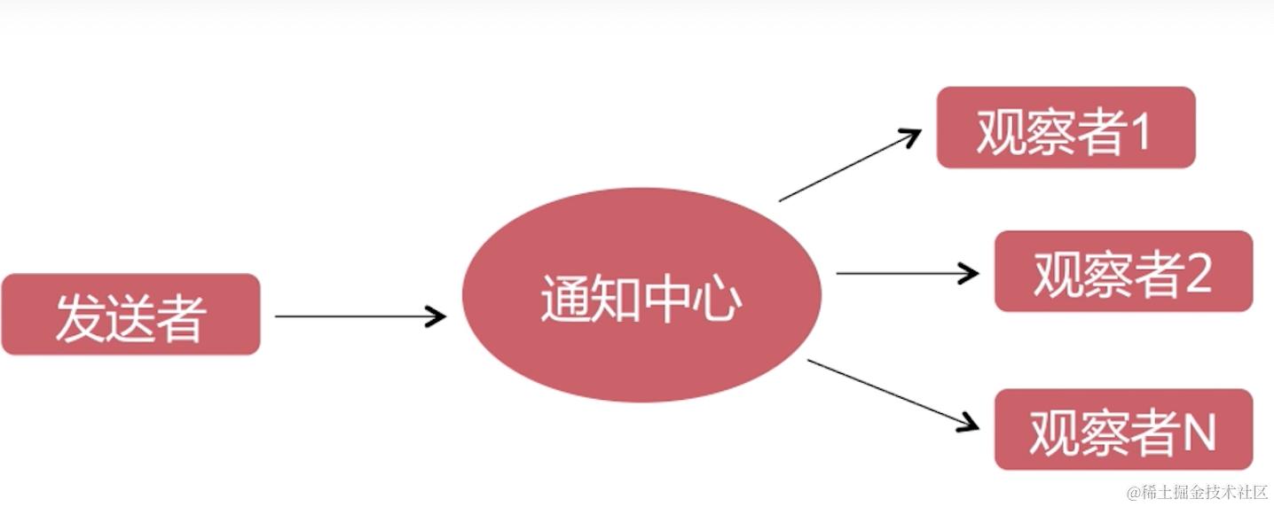 截屏2022-08-09 15.12.10.png