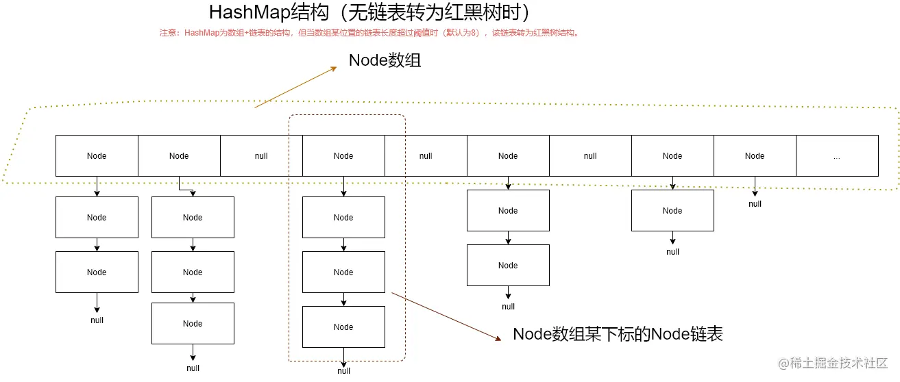 HashMap结构图.png