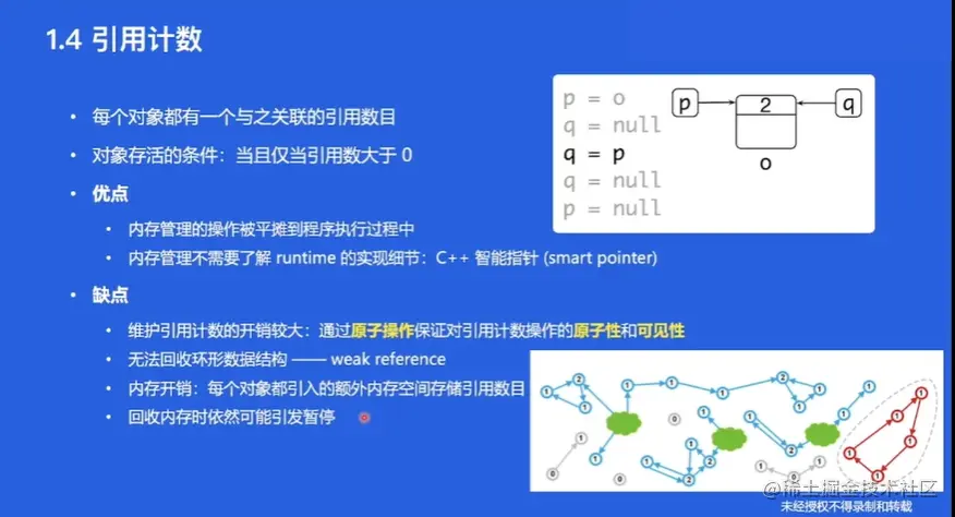 引用计数.png