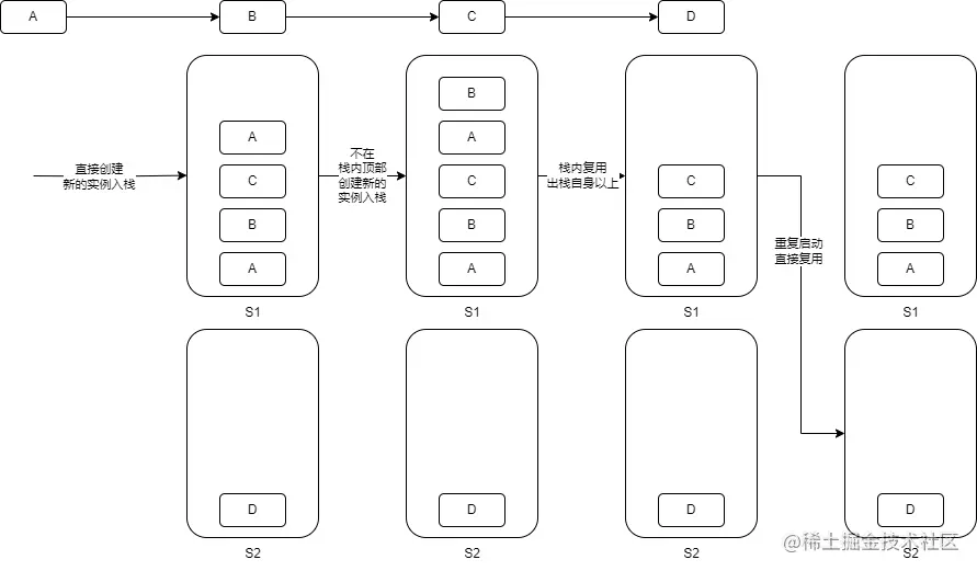 Android启动流程-第 4 页.drawio.png