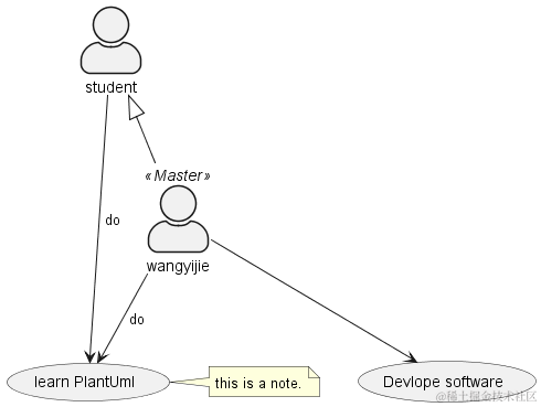 plantUML