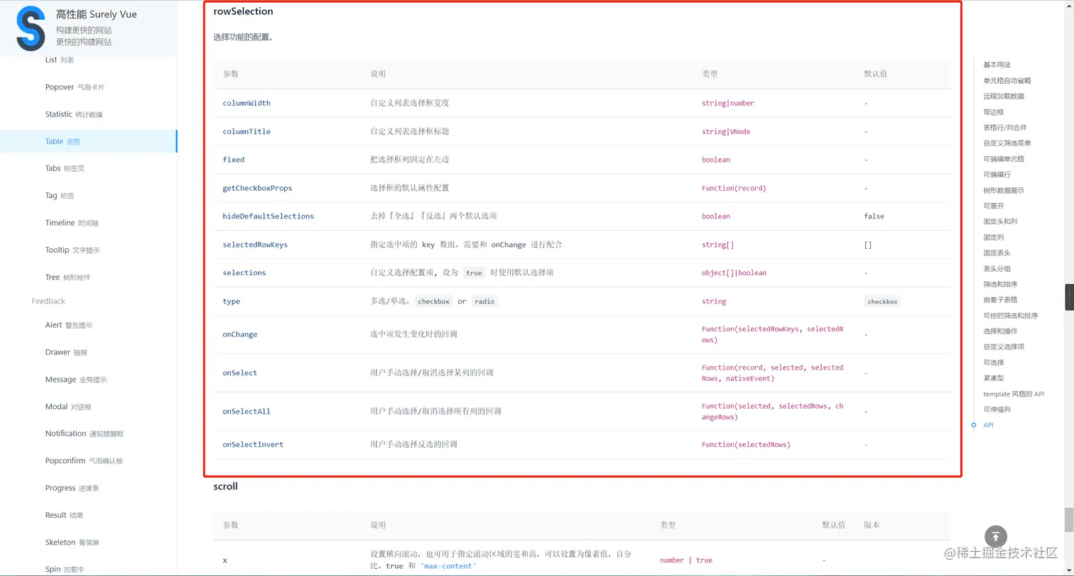 antd 表格内（Table）Checkbox树形数据展示,以及树形数据操作（自己实现TreeCheckbox） - Codesandbox