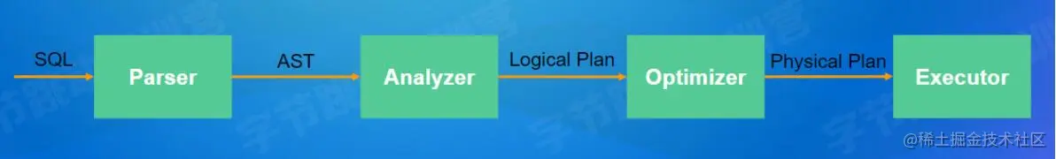 SQL执行流程.jpg