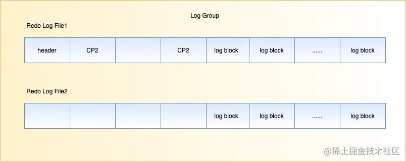 redolog-group.png