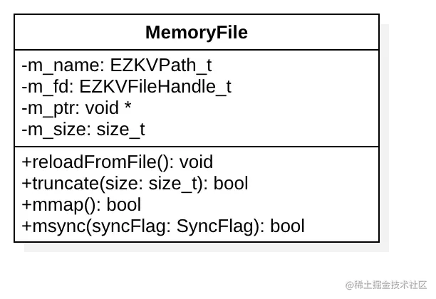 1-类memoryfile