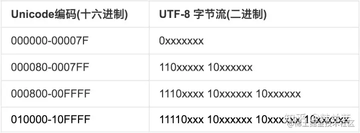 utf8.png
