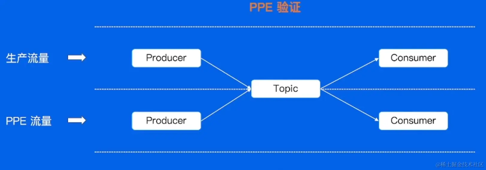 屏幕截图 2023-02-09 213905.png